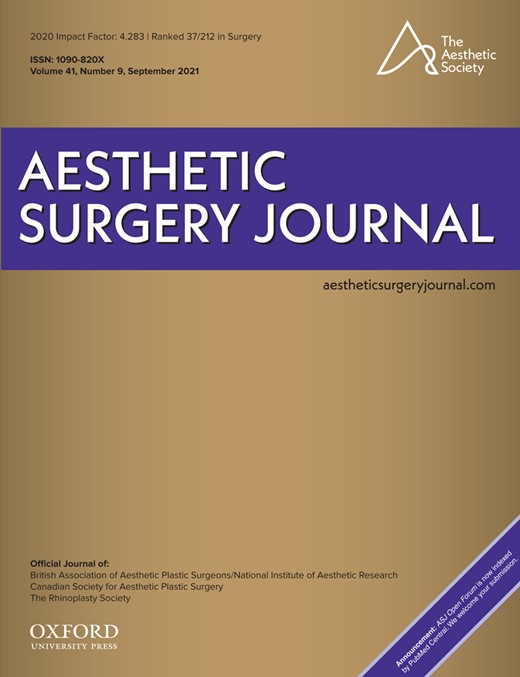 Safety of a Protective Funnel in Primary Breast Augmentation: A Retrospective Analysis of 380 Multicenter Cases in the United States